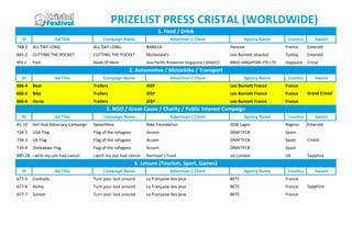 PRIZELIST PRESS CRISTAL (WORLDWIDE)
1. Food / Drink
ID

Ad Title

Campaign Name

Advertiser / Client

Agency Name

Country

Award

748-2

ALL DAY LONG

ALL DAY LONG

BARILLA

Herezie

France

Emerald

845-2

CUTTING THE POCKET

CUTTING THE POCKET

McDonald's

Leo Burnett Istanbul

Turkey

Emerald

903-1

Pool

Made Of More

Asia Pacific Breweries Singapore / DIAGEO

BBDO SINGAPORE PTE LTD

Singapore

Cristal

2. Automotive / Motorbike / Transport
ID

Ad Title

Campaign Name

Advertiser / Client

Agency Name

Country

666-4

Boat

Trailers

JEEP

Leo Burnett France

France

666-5

Bike

Trailers

JEEP

Leo Burnett France

France

666-6

Horse

Trailers

JEEP

Leo Burnett France

Award

France

Grand Cristal

5. NGO / Great Cause / Charity / Public Interest Campaign
ID

Ad Title

Campaign Name

Advertiser / Client

Agency Name

Country

41-10

Girl Hub Advocacy Campaign

Speechless

Nike Foundation

DDB Lagos

Nigeria

734-1

USA Flag

Flag of the refugees

Accem

DRAFTFCB

Spain

734-3

UK Flag

Flag of the refugees

Accem

DRAFTFCB

Spain

734-4

Zimbabwe Flag

Flag of the refugees

Accem

DRAFTFCB

Spain

I wish my son had cancer

Harrison's Fund

ais London

UK

Award

885-28 I wish my son had cancer

Emerald
Cristal
Sapphire

6. Leisure (Tourism, Sport, Games)
ID

Ad Title

Campaign Name

Advertiser / Client

Agency Name

Country

677-5

Cocktails

Turn your luck around

La Française des jeux

BETC

France

677-6

Aloha

Turn your luck around

La Française des jeux

BETC

France

677-7

Sunset

Turn your luck around

La Française des jeux

BETC

France

Award
Sapphire

 