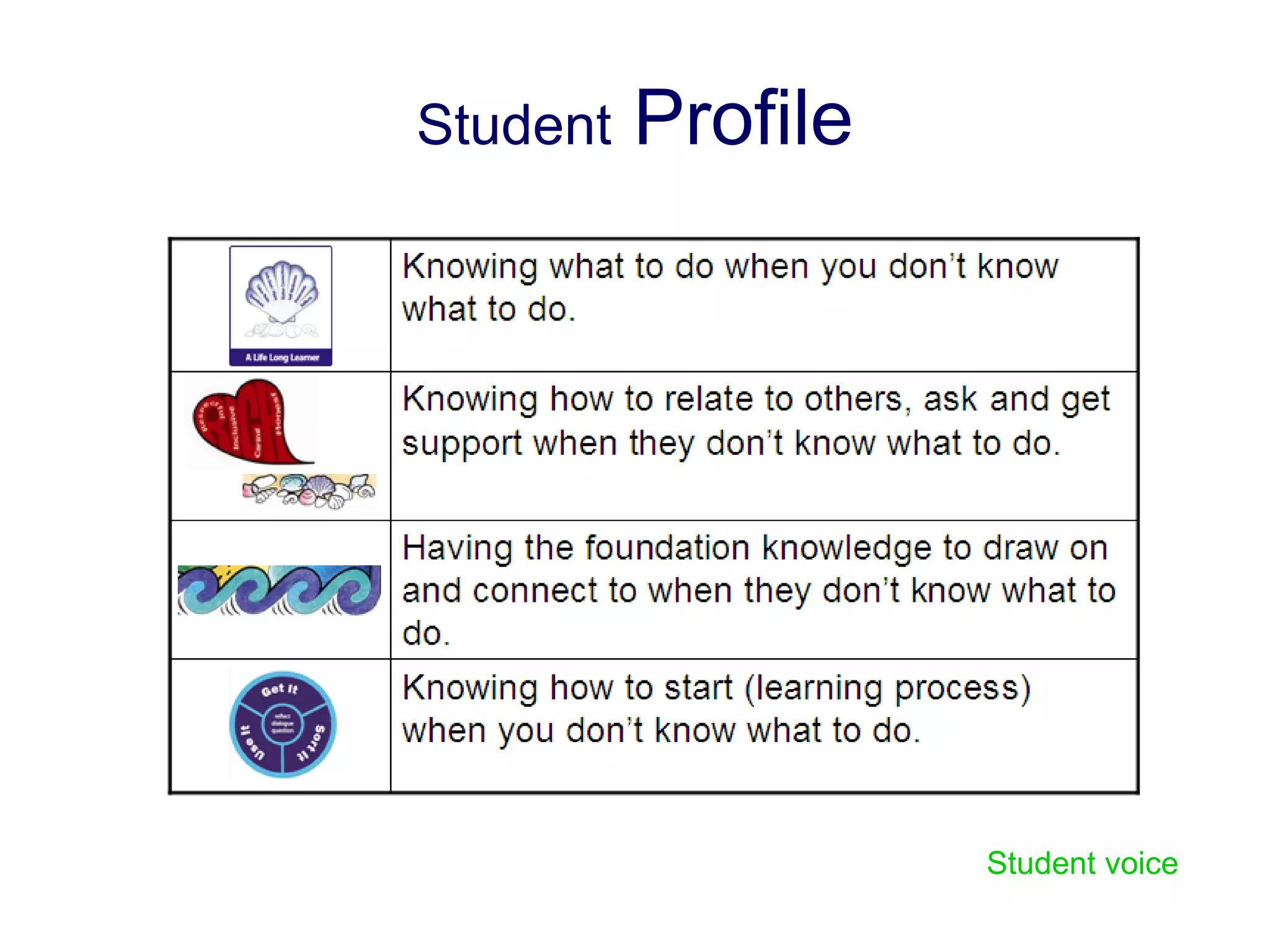 Student  Profile Student voice 