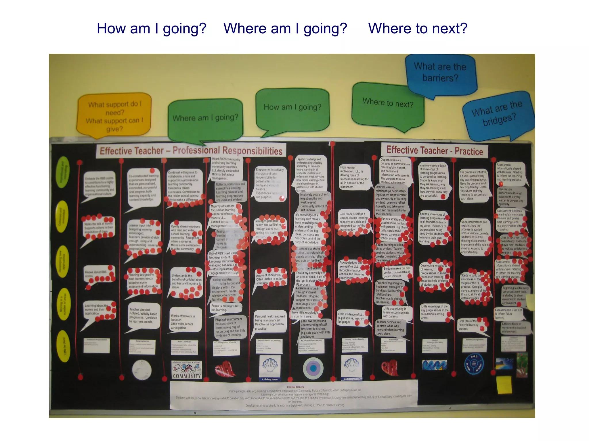 How am I going?  Where am I going?  Where to next? 