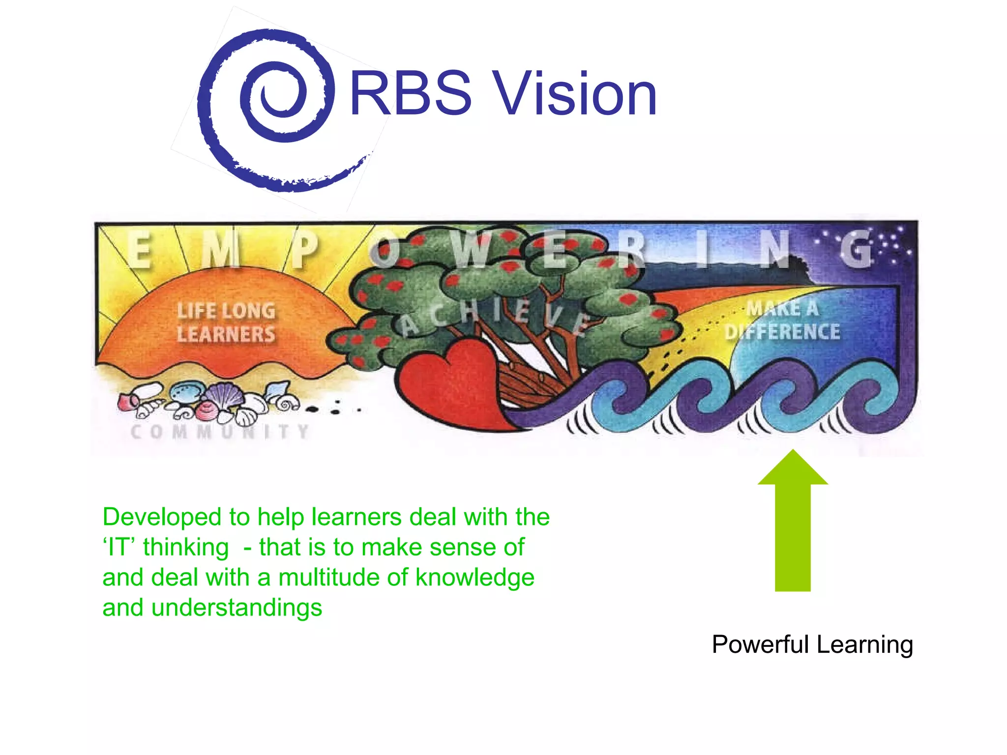 RBS Vision Powerful Learning Developed to help learners deal with the ‘IT’ thinking  - that is to make sense of and deal with a multitude of knowledge and understandings 