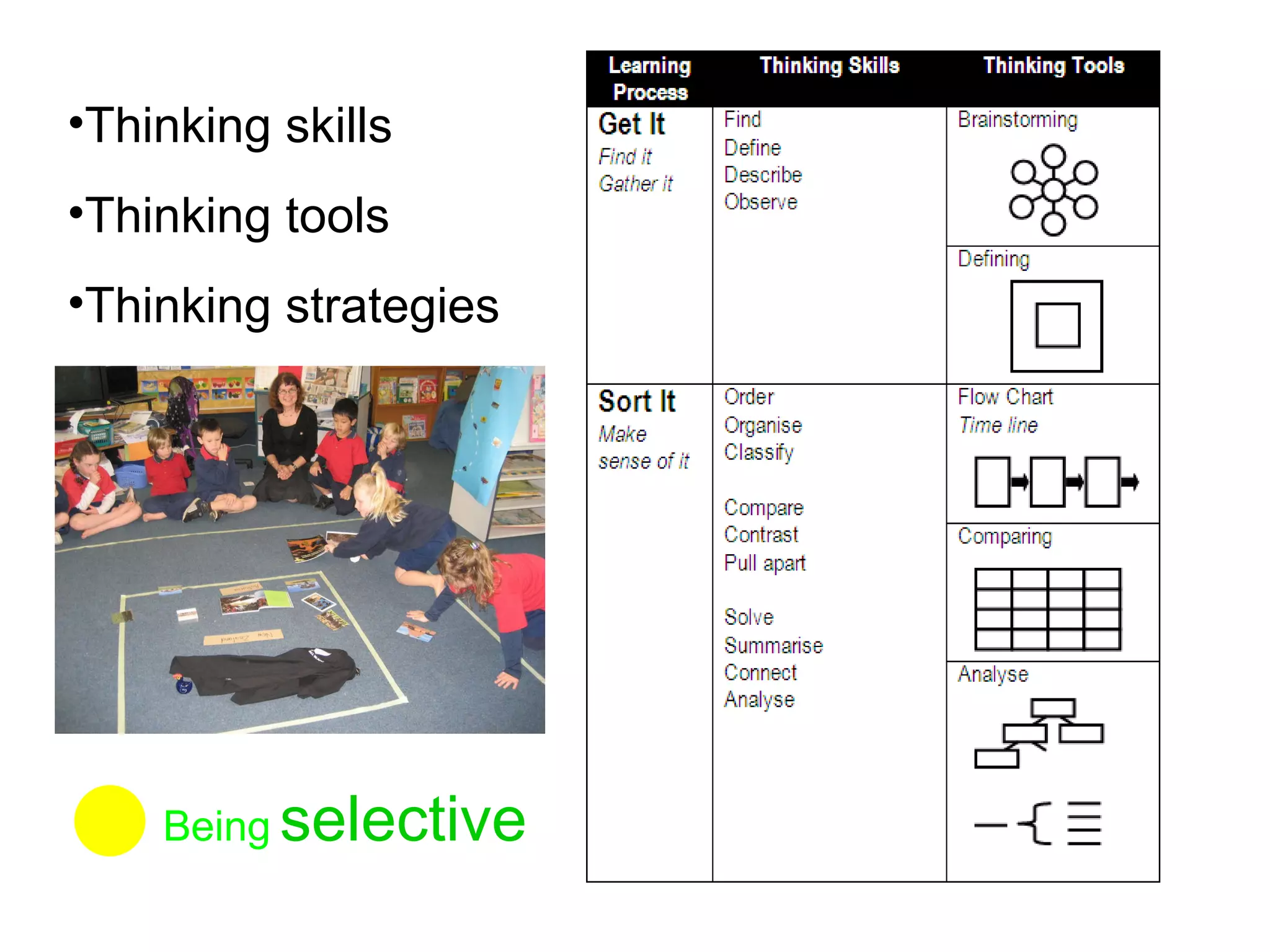 Being   selective Thinking skills Thinking tools Thinking strategies 