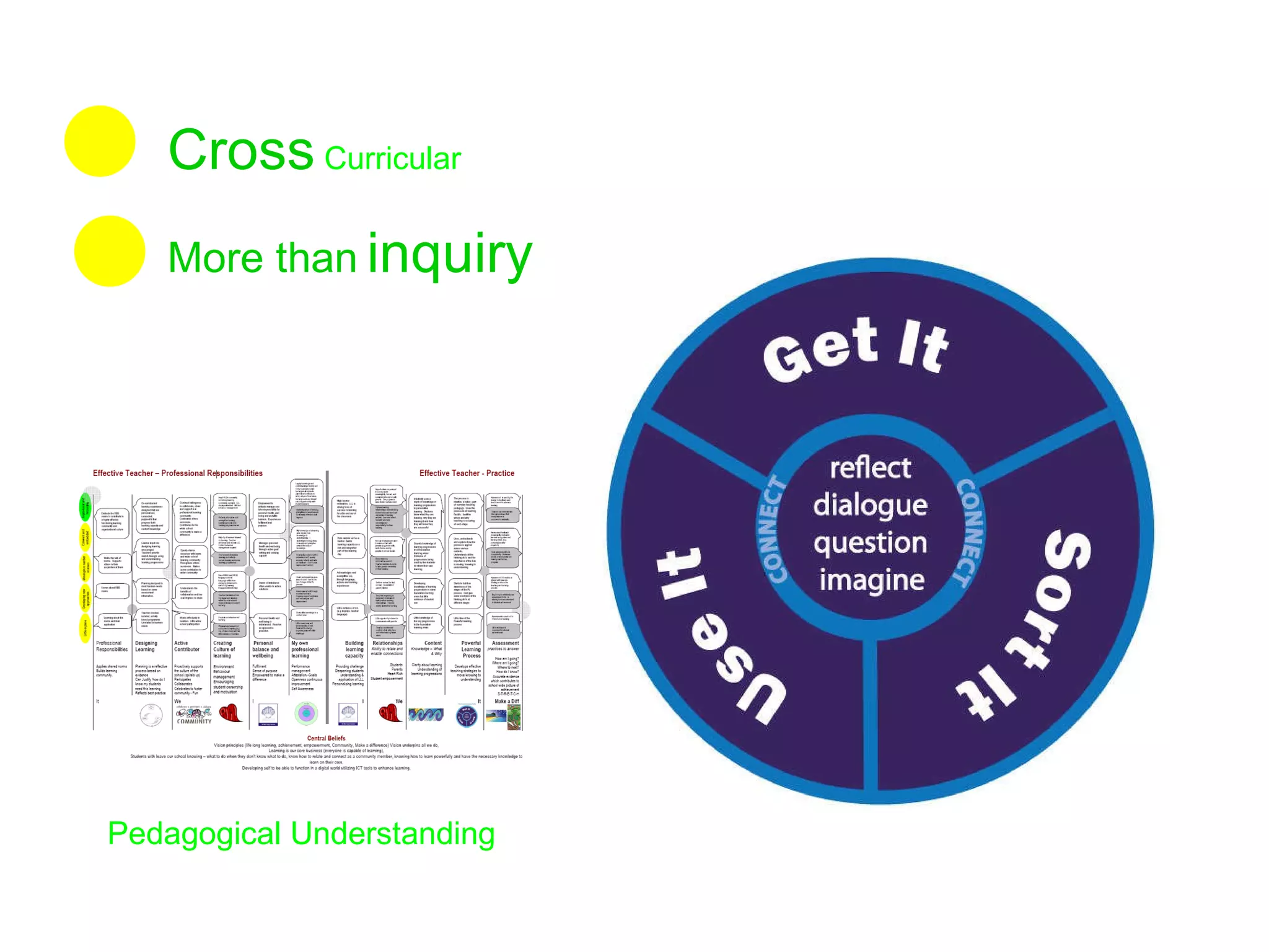 Cross   Curricular More than   inquiry Pedagogical Understanding 