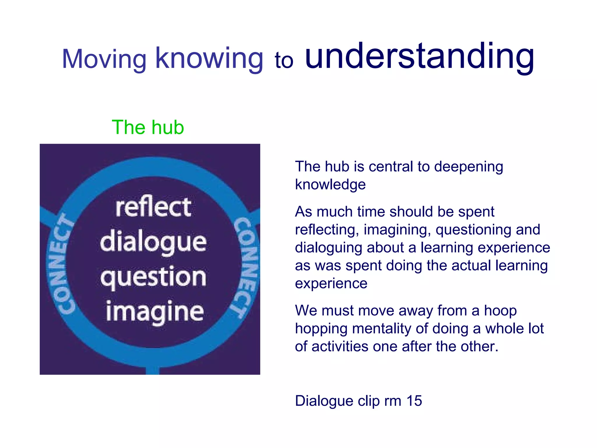 Moving  knowing   to  understanding The hub is central to deepening knowledge As much time should be spent reflecting, imagining, questioning and dialoguing about a learning experience as was spent doing the actual learning experience We must move away from a hoop hopping mentality of doing a whole lot of activities one after the other. Dialogue clip rm 15 The hub 
