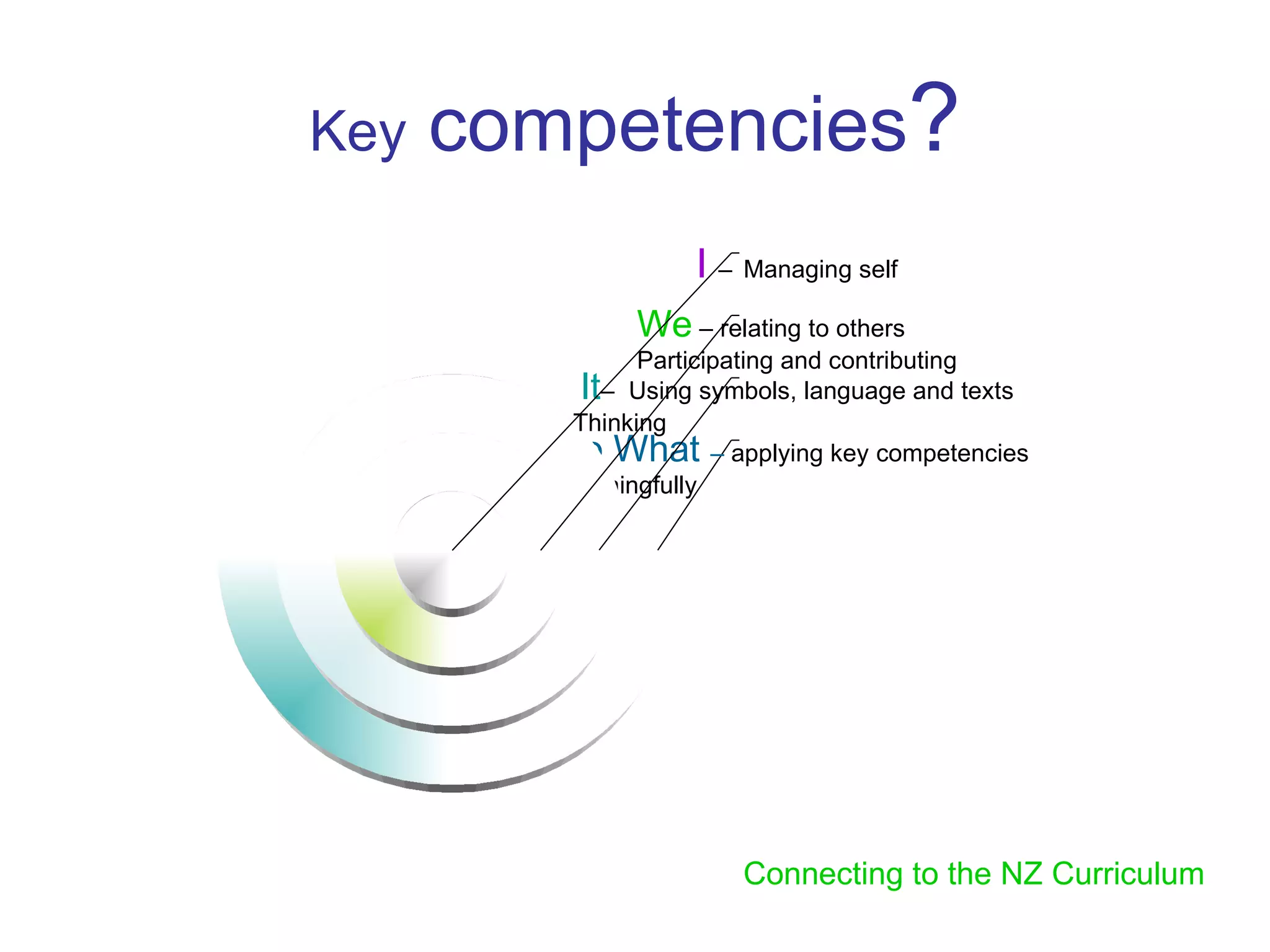 Key   competencies ? Connecting to the NZ Curriculum So What  –  applying key competencies  meaningfully  It –  Using symbols, language and texts  Thinking We  – relating to others Participating and contributing I  –   Managing self 