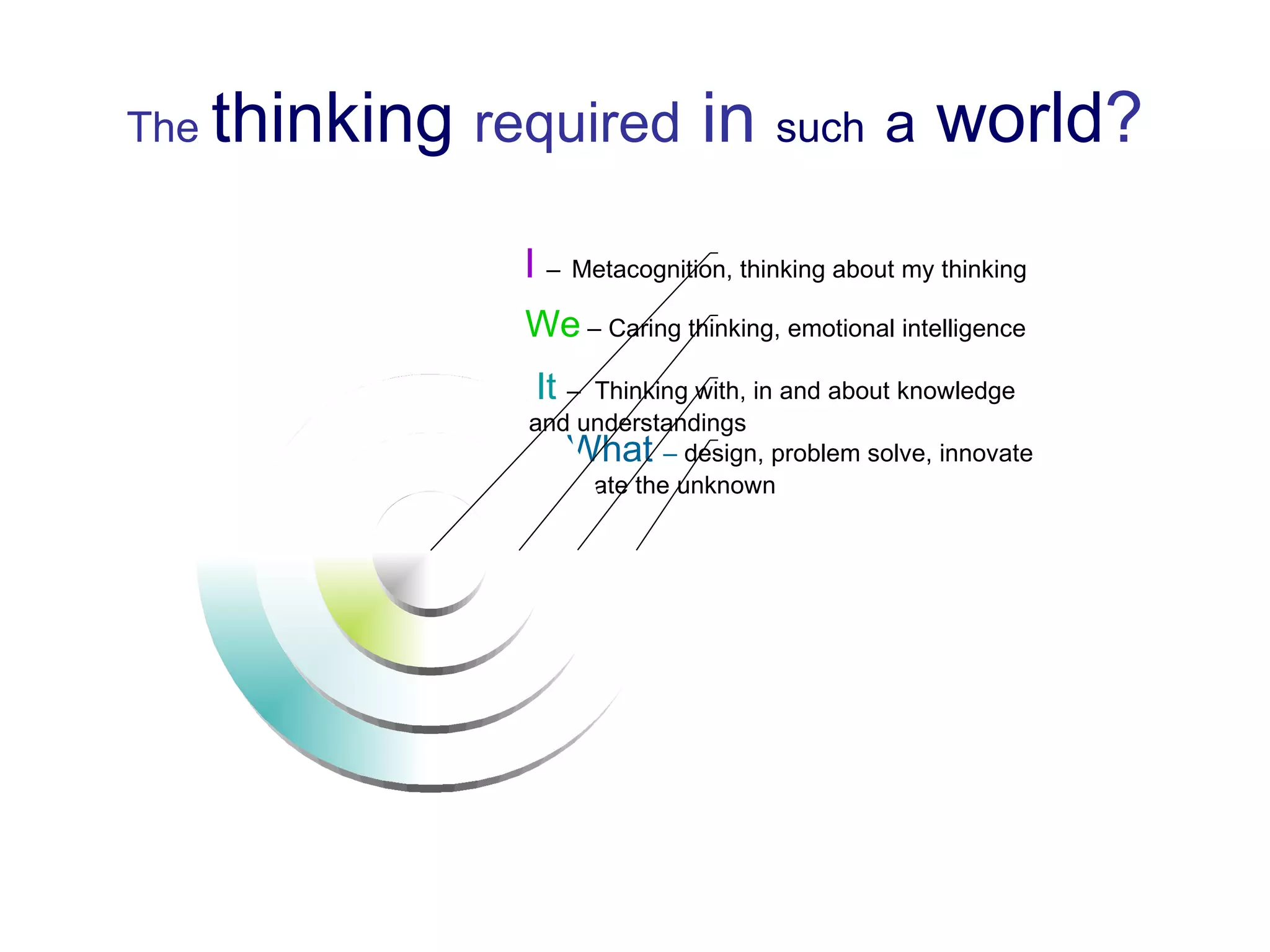 The  thinking  required  in   such   a  world ? So What  –  design, problem solve, innovate  and create the unknown  It  –  Thinking with, in and about knowledge  and understandings We  – Caring thinking, emotional intelligence I  –   Metacognition, thinking about my thinking 