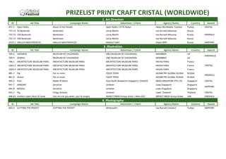 PRIZELIST PRINT CRAFT CRISTAL (WORLDWIDE)
1. Art Direction
ID
951-3

Ad Title
Open Radio

Campaign Name

Advertiser / Client

Agency Name

Country

Music of the People

Open Radio / Açk Radyo

Havas Worldwide Istanbul

Turkey

737-13 50 Banknote

Banknotes

Leroy Merlin

Leo Burnett Moscow

Russia

737-15 100 Banknote

Banknotes

Leroy Merlin

Leo Burnett Moscow

Russia

737-17 500 Banknote

Banknotes

Leroy Merlin

Leo Burnett Moscow

Russia

1010-3 GRILLED MASTERPIECES

GRILLED MASTERPIECES

RAGOUT BAR

Depot WPF

Russia

Award
CRISTAL
EMERALD
SAPPHIRE

3. Illustration
ID

Ad Title

Campaign Name

Advertiser / Client

Agency Name

Country

Award

769-2

JAPANESE

MUSEUM OF CHILDHOOD

V&A MUSEUM OF CHILDHOOD

AMVBBDO

UK

769-4

GENIUS

MUSEUM OF CHILDHOOD

V&A MUSEUM OF CHILDHOOD

AMVBBDO

UK

796-1

ARCHITECTURE MUSEUM PARIS

ARCHITECTURE MUSEUM PARIS

ARCHITECTURE MUSEUM PARIS

HAVAS PARIS

France

1004-3 ARCHITECTURE MUSEUM PARIS

ARCHITECTURE MUSEUM PARIS

ARCHITECTURE MUSEUM PARIS

HAVAS PARIS

France

1004-4 ARCHITECTURE MUSEUM PARIS

ARCHITECTURE MUSEUM PARIS

ARCHITECTURE MUSEUM PARIS

HAVAS PARIS

France

881-7

Pig

Fat no more

FOZZY FOOD

GEOMETRY GLOBAL RUSSIA

RUSSIA

881-9

Goose

Fat no more

FOZZY FOOD

GEOMETRY GLOBAL RUSSIA

RUSSIA

903-2

Pool

Made Of More

Asia Pacific Breweries Singapore / DIAGEO

BBDO SINGAPORE PTE LTD

Singapore

941-7

ARROWS

Sensitive

Unilever

Lowe Singapore

Singapore

941-8

MISSILE

Sensitive

Unilever

Lowe Singapore

Singapore

942-7

Pig

Clingy Animals

Unilever

Lowe, Thailand

Thailand

CRISTAL

You are not you when you're hungry

IMPACT BBDO Group Dubai / Mars GCC

IMPACT BBDO Group Dubai

UAE

EMERALD

488-43 Snickers Joker Deck of Cards

EMERALD

CRISTAL

EMERALD
CRISTAL
SAPPHIRE

4. Photography
ID

Ad Title

845-3

CUTTING THE POCKET

Campaign Name
CUTTING THE POCKET

Advertiser / Client
McDonald's

Agency Name
Leo Burnett Istanbul

Country
Turkey

Award
SAPPHIRE

 