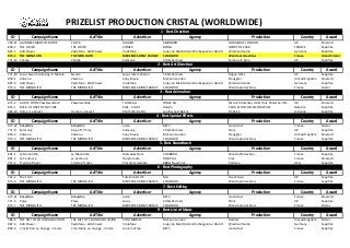 PRIZELIST PRODUCTION CRISTAL (WORLDWIDE)
1 - Best Direction
ID
769-11
800-2
887-1
973-1
771-12

ID
771-19
850-1
887-2
973-2

ID

Campaign Name
GUINNESS MADE OF MORE
THE LOVER
Add Power
THE MONOLITH
Charge

Campaign Name
Lexus Swarm Amazing in Motion
Volcano
Add Power
THE MONOLITH

Campaign Name

675-2 AUDI E-TRON 'Powerwalking'
814-1 MILK. A FORCE OF NATURE.
486-23 Home is a Quest

ID
677-22
771-9
850-2
973-3

ID
801-1
801-2
727-2

ID
722-2
973-6

Campaign Name
Baby&Me
Samsung
Volcano
THE MONOLITH

Campaign Name
Le Monolithe
Le Centaure
Training Tracks

Campaign Name
The Farm
THE MONOLITH

Ad Title
CLOCK
THE LOVER
Vodafone - Add Power
THE MONOLITH
Charge

Ad Title
Swarm
Volcano
Vodafone - Add Power
THE MONOLITH

Ad Title
Powerwalking
Home is a Quest

Ad Title
Baby&Me
King of TV City
Volcano
THE MONOLITH

Ad Title
Le Monolithe
Le Centaure
Training Tracks

Ad Title
THE MONOLITH

Advertiser

Agency

DIAGEO
COME4
Vodafone
MERCEDES-BENZ FRANCE
Samsung

Production
GORGEOUS LONDON
HENRY DE CZAR
@radical.media
Wanda productions
Somesuch & Co

2 - Best Art Direction
Agency

Advertiser
Lexus International
Sony Bravia
Vodafone
MERCEDES-BENZ FRANCE

CHI & Partners
McCann London
Jung von Matt/Alster Werbeagentur GmbH
CLM BBDO

Production
Rogue Films
Smuggler
@radical.media
Wanda productions

3 - Best Animation
Agency

Advertiser
THJNK AG
EMF - VLAM
Khalil Warde SAL

Advertiser

AMVBBDO
BEING
Jung von Matt/Alster Werbeagentur GmbH
CLM BBDO
CHI & Partners

THJNK AG
darw!n
Leo Burnett Beirut

Production
Biscuit Filmworks UK & Tony Petersen Film
CZAR & NOZON & SONICVILLE
OneSize

4 - Best Special Effects
Agency

evian
Samsung
Sony Bravia
MERCEDES-BENZ FRANCE

Advertiser
Mercedes Benz
Honda moto
Procter & Gamble

Advertiser
Tom Rob Smith
MERCEDES-BENZ FRANCE

BETC
CHI & Partners
McCann London
CLM BBDO

Production
Iconoclast
Stink
Smuggler
Wanda productions

5 - Best Soundtrack
Agency
CLMBBDO
DDB Paris
BBDO New York

Production
Wanda Production
Crac
Partizan

6 - Best Photography
Agency
N/A
CLM BBDO

Production
Great Guns
Wanda productions

Country
UK
FRANCE
Germany
France
UK

Country
UK
United Kingdom
Germany
France

Country
UK
Belgium
Lebanon

Country
France
UK
United Kingdom
France

Country
France
France
USA

Country
UK
France

Award
Emerald
Sapphire
Sapphire
Grand Cristal
Sapphire

Award
Sapphire
Emerald
Sapphire
Cristal

Award
Emerald
Sapphire
Sapphire

Award
Cristal
Sapphire
Emerald
Sapphire

Award
Sapphire
Emerald
Sapphire

Award
Sapphire
Sapphire

7 - Best Editing
ID

Campaign Name

677-21 Baby&Me
771-3 Poise
973-7 THE MONOLITH

ID
788-6
887-3
818-3

Campaign Name
THE GIFT OF SOUND AND VISION
Add Power
L'invitation au Voyage - Venice

Ad Title
Baby&Me
Poise
THE MONOLITH

Ad Title
THE GIFT OF SOUND AND VISION
Vodafone - Add Power
L'invitation au Voyage - Venice

Advertiser
evian
Lexus
MERCEDES-BENZ FRANCE

Advertiser
SONY MOBILE
Vodafone
Louis Vuitton

Agency
BETC
CHI & Partners
CLM BBDO

Production
Iconoclast
Stink
Wanda productions

9 - Best Use of Music
Agency
McCann London
Jung von Matt/Alster Werbeagentur GmbH
BETC

Production
Radical
@radical.media
Iconoclast

Country
France
UK
France

Country
United Kingdom
Germany
France

Award
Emerald
Sapphire
Cristal

Award
Cristal
Sapphire
Sapphire

 