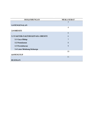 ISI KANDUNGAN MUKA SURAT
1.0 PENGENALAN
3
2.0 OBESITI
4
3.3 FAKTOR-FAKTOR KEPADA OBESITI
3.1 Gaya Hidup
3.2 Pemakanan
3.3 Persekitaran
3.4 Latar Belakang Keluarga
6
6
7
8
9
4.0 PENUTUP
10
RUJUKAN
11
 