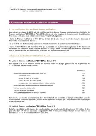 14
Projet de loi de règlement des comptes et rapport de gestion pour l’année 2010
                       EXPOSE GENERAL DES MOTIFS




2. Evolution des autorisations et prévisions budgétaires


A Les modifications liées aux lois de finances rectificatives
Les prévisions initiales de 2010 ont été modifiées par trois lois de finances rectificatives (en effet la loi de
finances rectificative n° 2010-606 du 7 juin 2010 r elative à la mise en place du fonds européen de stabilisation
financière pour la zone euro est sans incidence sur l’équilibre budgétaire) :
- la loi de finances rectificative n° 2010-237 du 9 mars 201 0 qui a mis en œuvre les mesures destinées à
financer les investissements d’avenir ;
- la loi n° 2010-463 du 7 mai 2010 qui a mis en pla ce le mécanisme de soutien financier à la Grèce ;
- la loi n° 2010-1658 du 29 décembre 2010 qui a pro cédé aux ajustements budgétaires de fin d’année et
notamment à la ratification de deux décrets d’avance. L’État y a rétabli l’équilibre dans ses relations financières
avec la Sécurité sociale. Il a créé un fonds de soutien aux départements en difficulté.


1- ÉVOLUTION DES PREVISIONS DE RECETTES

1.1 La loi de finances rectificative n° 2010-237 du 9 mars 2010
Par rapport à la loi de finances initiale, les recettes nettes du budget général ont été augmentées de
3 335 millions € de la manière suivante :

                                                                                                (En millions €)

      Révision des évaluations de recettes fiscales brutes dont :                                        1 124
             - Impôt sur le revenu                                                                       1 512
             - produit de l’impôt sur les sociétés                                                       1 900
             - produit de la taxe de la valeur ajoutée                                                   1 070
             - enregistrement, timbre, autres contributions et taxes indirectes                         - 3 388
      Révision à la baisse des remboursements et dégrèvements d’impôts                                   1 194
      Total pour les recettes fiscales nettes                                                            2 318
      Total pour les recettes non fiscales                                                               1 017
      TOTAL NET DES RECETTES DU BUDGET GÉNÉRAL                                                           3 335


Par ailleurs, une recette supplémentaire de 1 940 millions € est constatée au compte d'affectation spéciale
« Participations financières de l'État », relative à des opérations financées par l’emprunt national sur ce compte
d’affectation spéciale.

1.2 La loi de finances rectificative n° 2010-463 du 7 mai 2010
Cette loi a procédé à la réévaluation des recettes de taxe sur la valeur ajoutée à hauteur de 900 millions €. Une
plus-value de 1 500 millions € avait été enregistrée fin 2009 dont seulement 600 millions € avaient été repris en
               ère
base dans la 1 loi de finances rectificative pour 2010.
 