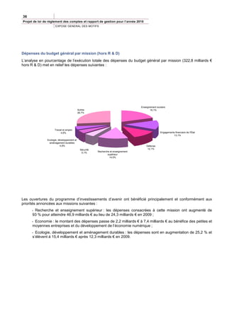 36
Projet de loi de règlement des comptes et rapport de gestion pour l’année 2010
                      EXPOSE GENERAL DES MOTIFS




Dépenses du budget général par mission (hors R & D)
L’analyse en pourcentage de l’exécution totale des dépenses du budget général par mission (322,8 milliards €
hors R & D) met en relief les dépenses suivantes :




                                                                                     Enseignement scolaire
                                            Autres                                          19,1%
                                            26,7%




                     Travail et emploi
                          4,6%                                                                       Engagements financiers de l'État
                                                                                                               13,1%
               Ecologie, développement et
                aménagement durables
                          4,8%                                                           Défense
                                              Sécurité                                    12,1%
                                               5,1%      Recherche et enseignement
                                                                 supérieur
                                                                  14,5%




Les ouvertures du programme d’investissements d’avenir ont bénéficié principalement et conformément aux
priorités annoncées aux missions suivantes :
     - Recherche et enseignement supérieur : les dépenses consacrées à cette mission ont augmenté de
     93 % pour atteindre 46,9 milliards € au lieu de 24,3 milliards € en 2009 ;
     - Economie : le montant des dépenses passe de 2,2 milliards € à 7,4 milliards € au bénéfice des petites et
     moyennes entreprises et du développement de l’économie numérique ;
     - Ecologie, développement et aménagement durables : les dépenses sont en augmentation de 25,2 % et
     s’élèvent à 15,4 milliards € après 12,3 milliards € en 2009.
 