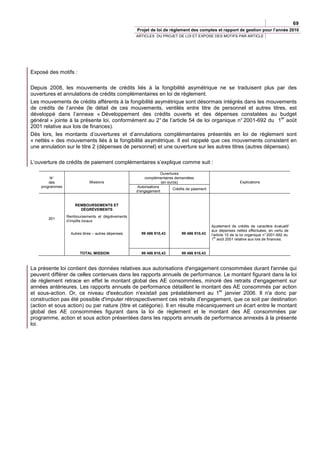 69
                                                     Projet de loi de règlement des comptes et rapport de gestion pour l’année 2010
                                                     ARTICLES DU PROJET DE LOI ET EXPOSE DES MOTIFS PAR ARTICLE




Exposé des motifs :

Depuis 2008, les mouvements de crédits liés à la fongibilité asymétrique ne se traduisent plus par des
ouvertures et annulations de crédits complémentaires en loi de règlement.
Les mouvements de crédits afférents à la fongibilité asymétrique sont désormais intégrés dans les mouvements
de crédits de l’année (le détail de ces mouvements, ventilés entre titre de personnel et autres titres, est
développé dans l’annexe « Développement des crédits ouverts et des dépenses constatées au budget
                                                                                                           er
général » jointe à la présente loi, conformément au 2° de l’article 54 de loi organique n° 2001-692 du 1 août
2001 relative aux lois de finances).
Dès lors, les montants d’ouvertures et d’annulations complémentaires présentés en loi de règlement sont
« nettés » des mouvements liés à la fongibilité asymétrique. Il est rappelé que ces mouvements consistent en
une annulation sur le titre 2 (dépenses de personnel) et une ouverture sur les autres titres (autres dépenses).

L’ouverture de crédits de paiement complémentaires s’explique comme suit :

                                                                   Ouvertures
         N°                                               complémentaires demandées
        des                   Missions                             (en euros)                                    Explications
    programmes                                       Autorisations
                                                                          Crédits de paiement
                                                     d’engagement


                     REMBOURSEMENTS ET
                       DÉGRÈVEMENTS
                 Remboursements et dégrèvements
       201
                 d’impôts locaux
                                                                                                Ajustement de crédits de caractère évaluatif
                                                                                                aux dépenses nettes effectuées, en vertu de
                   Autres titres – autres dépenses     99 486 910,43          99 486 910,43     l’article 10 de la loi organique n° 2001-692 du
                                                                                                1er août 2001 relative aux lois de finances.


                        TOTAL MISSION                  99 486 910,43          99 486 910,43



La présente loi contient des données relatives aux autorisations d'engagement consommées durant l'année qui
peuvent différer de celles contenues dans les rapports annuels de performance. Le montant figurant dans la loi
de règlement retrace en effet le montant global des AE consommées, minoré des retraits d'engagement sur
années antérieures. Les rapports annuels de performance détaillent le montant des AE consommés par action
                                                                                  er
et sous-action. Or, ce niveau d'exécution n'existait pas préalablement au 1 janvier 2006. Il n'a donc par
construction pas été possible d'imputer rétrospectivement ces retraits d'engagement, que ce soit par destination
(action et sous action) ou par nature (titre et catégorie). Il en résulte mécaniquement un écart entre le montant
global des AE consommées figurant dans la loi de règlement et le montant des AE consommées par
programme, action et sous action présentées dans les rapports annuels de performance annexés à la présente
loi.
 