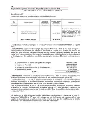 78
Projet de loi de règlement des comptes et rapport de gestion pour l’année 2010
                        ARTICLES DU PROJET DE LOI ET EXPOSE DES MOTIFS PAR ARTICLE


Exposé des motifs :
L’origine des ouvertures complémentaires est détaillée ci-dessous.


     N°                                            Autorisations   Crédits de paiement
    des                 Comptes spéciaux          d’engagement       ou découverts                   Explications
programmes                                       complémentaires    complémentaires
ou comptes                                         demandées           demandés


                                                                                         Ce compte est doté pour mémoire. Il
                                                                                         s’agit d’inscrire une autorisation de
                                                                                         découvert correspondant au solde
                   OPERATIONS AVEC LE FONDS
     952                                                                                 débiteur de 9 058 435 752,65 € repris
                   MONETAIRE INTERNATIONAL                         8 996 405 691,69           er
                                                                                         au 1 janvier 2010 diminué du solde
                                                                                         créditeur des opérations de l’année
                                                                                         2010 de 62 030 060,96 €.


                   TOTAL COMPTES SPECIAUX                          8 996 405 691,69



Le solde débiteur relatif aux comptes de concours financiers s’élevant à 503 973 043,62 € se répartit
ainsi :
 - 501 384 564,93 € concernant le compte de concours financiers « Prêts à des États étrangers »
correspondent aux montants des échéances en capital de l’année 2010 au titre des remises de
dettes aux pays étrangers. Le développement desdites remises de dettes, détaillées par pays, en
capital et en intérêts capitalisés, fait l’objet de l’annexe jointe au présent projet de loi et retracée dans
le développement des opérations constatées aux comptes spéciaux. Elles sont ventilées comme
suit :


           a) accords termes de Naples, de Lyon et de Cologne                                    186 042 290,66
           b) accords de Yaoundé                                                                 287 872 755,07
           c) contrats de désendettement et de développement                                      21 142 197,31
           d) conversion de dettes                                                                 6 327 321,89
                                      TOTAL                                                      501 384 564,93

- 2 588 478,69 € concernant le compte de concours financiers « Prêts et avances à des particuliers
ou à des organismes privés » au titre d’admissions en non valeur et de remises gracieuses.
Le solde débiteur de 11 538 100,48 € concernant le compte de commerce « Lancement de certains
matériels aéronautiques et de certains matériels d’armement complexes» correspond à des pertes
sur avances remboursables sous conditions et à des admissions en non valeur.
Enfin, le solde débiteur de 26 029 812,06 € concernant le compte d’opérations monétaires « Pertes
et bénéfices de change » n’est pas repris en balance d’entrée 2011. Il est soldé au 31 décembre de
chaque année en application de l’article 20 de la loi n°
                                                       49-310 du 8 mars 1949 relative aux comptes
spéciaux du Trésor.

Par ailleurs, en ce qui concerne les comptes spéciaux et conformément au 5° de l’article 54 de la loi
                               er
organique n° 2001-692 du 1 août 2001 relative aux lois de finances, « le montant définitif des
recettes et des dépenses constatées, des crédits ouverts, ainsi que les modifications de crédits
demandés » font l’objet de l’annexe explicative jointe à la présente loi.
 