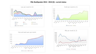 P&L RealSpeaker 2013 - 2014 ($) - current status
 