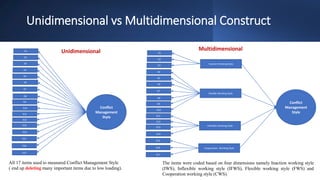 Comprehensive Beginner Training on Structural Equation Modeling (SEM ...