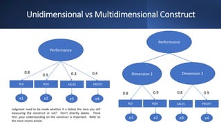 Comprehensive Beginner Training on Structural Equation Modeling (SEM ...