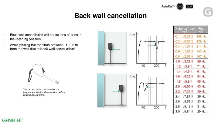 studio monitors distance from wall