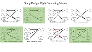 Study Design: Eight Competing Models
 