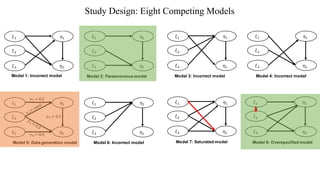Study Design: Eight Competing Models
 
