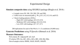 Experimental Design
Simulate composite data using SEGIRLS package (Ringle et al. 2014) :
● 6 sample sizes (50, 100, 150, 200, 250, and 500)
● 5 effect sizes on structural path ξ2  η1 (0.1, 0.2, 0.3, 0.4, and 0.5)
● 3 factor loading patterns (AVEs):
o High AVE with loadings: (0.9, 0.9, 0.9)
o Moderate AVE with loadings: (0.8, 0.8, 0.8)
o Low AVE with loadings: (0.7, 0.7, 0.7)
200 replications for each of the 90 (6 x 5 x 3) conditions (18,000 runs)
Generate Predictions using PLSpredict (Shmueli et al. 2016)
Measure Outcomes:
PLS criteria: R2, Adjusted R2, Q2, GoF.
IT criteria: FPE, Cp, AIC, AICu, AICc, BIC, GM, HQ, HQc.
Out-of-sample criteria: RMSE, MAD, MAPE, SMAPE.
 