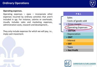 Ordinary Operations
Operating expenses.
Operating expenses – OPEX – incorporate other
expenses incurred by ordinary activities that are not
included in CGS, e.g. salaries or overheads. They
normally include sales and marketing expenses,
administration costs, research and development
expenses, etc.
They only include expenses which we will pay, i.e.
they imply cash movement.

P&L

Sales
- Cost of goods sold
= Gross margin
- Operating Expenses
= EBITDA
- Depreciation
= EBIT
- Interest
= EBT
- Taxes
= Net Profit

 