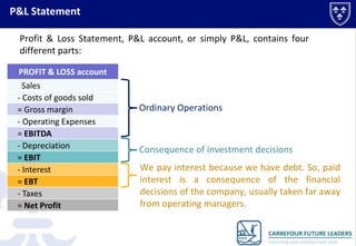 P&L Statement
The Profit & Loss Statement, P&L account, or simply P&L, contains
four different parts:
PROFIT & LOSS account
Sales
- Costs of goods sold
= Gross margin
- Operating Expenses
= EBITDA
- Depreciation
= EBIT
- Interest
= EBT
- Taxes
= Net Profit

Ordinary Operations

Consequence of investment decisions
We pay interest because we have debt. So, paid
interest is a consequence of the financial
decisions adopted by the company, which are
usually taken without input from operating
managers.

 