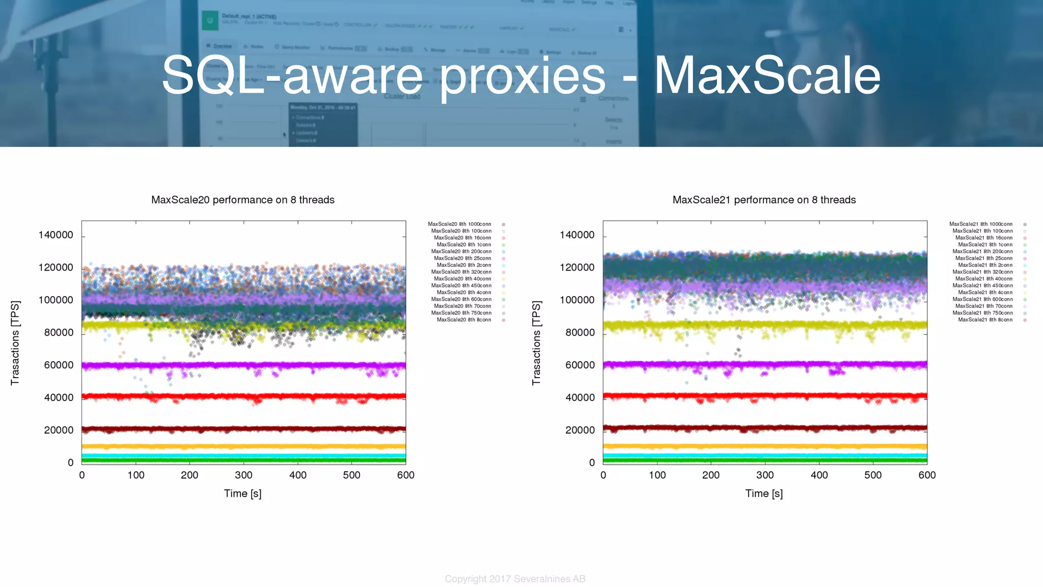 Copyright 2017 Severalnines AB SQL-aware proxies - MaxScale 