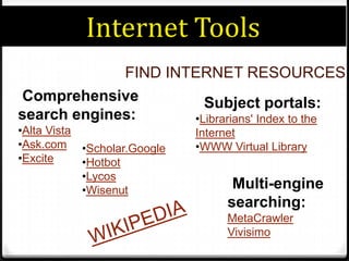 Research narrowed topic using subject specificdatabases