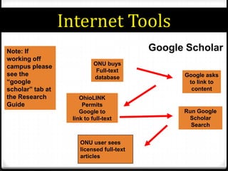 Keep track of bibliographic citations to avoid trouble down the road.Ask a question