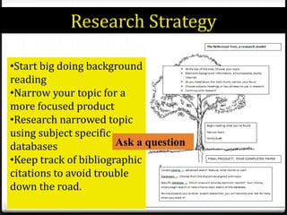 Most databases now use an implied boolean logic search scheme so a keyword search will get you started.