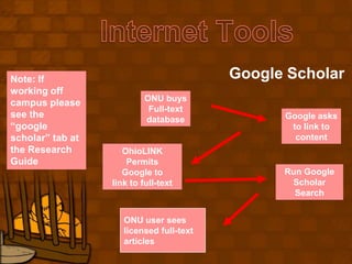 Keep track of bibliographic citations to avoid trouble down the road.Ask a question