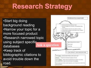 Most databases now use an implied boolean logic search scheme so a keyword search will get you started.