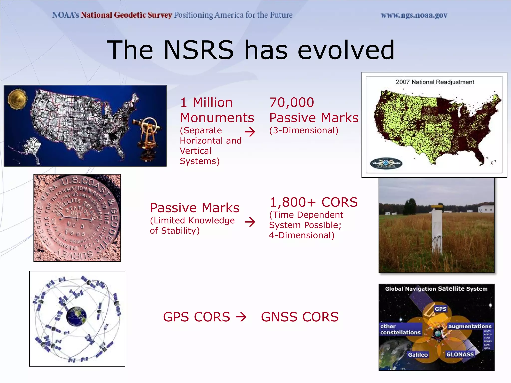 The NSRS has evolved
        1 Million            70,000
        Monuments            Passive Marks
        (Separate           (3-Dimensional)
        Horizontal and
        Vertical
        Systems)




  Passive Marks              1,800+ CORS
                             (Time Dependent
  (Limited Knowledge        System Possible;
  of Stability)
                             4-Dimensional)




    GPS CORS                GNSS CORS
 
