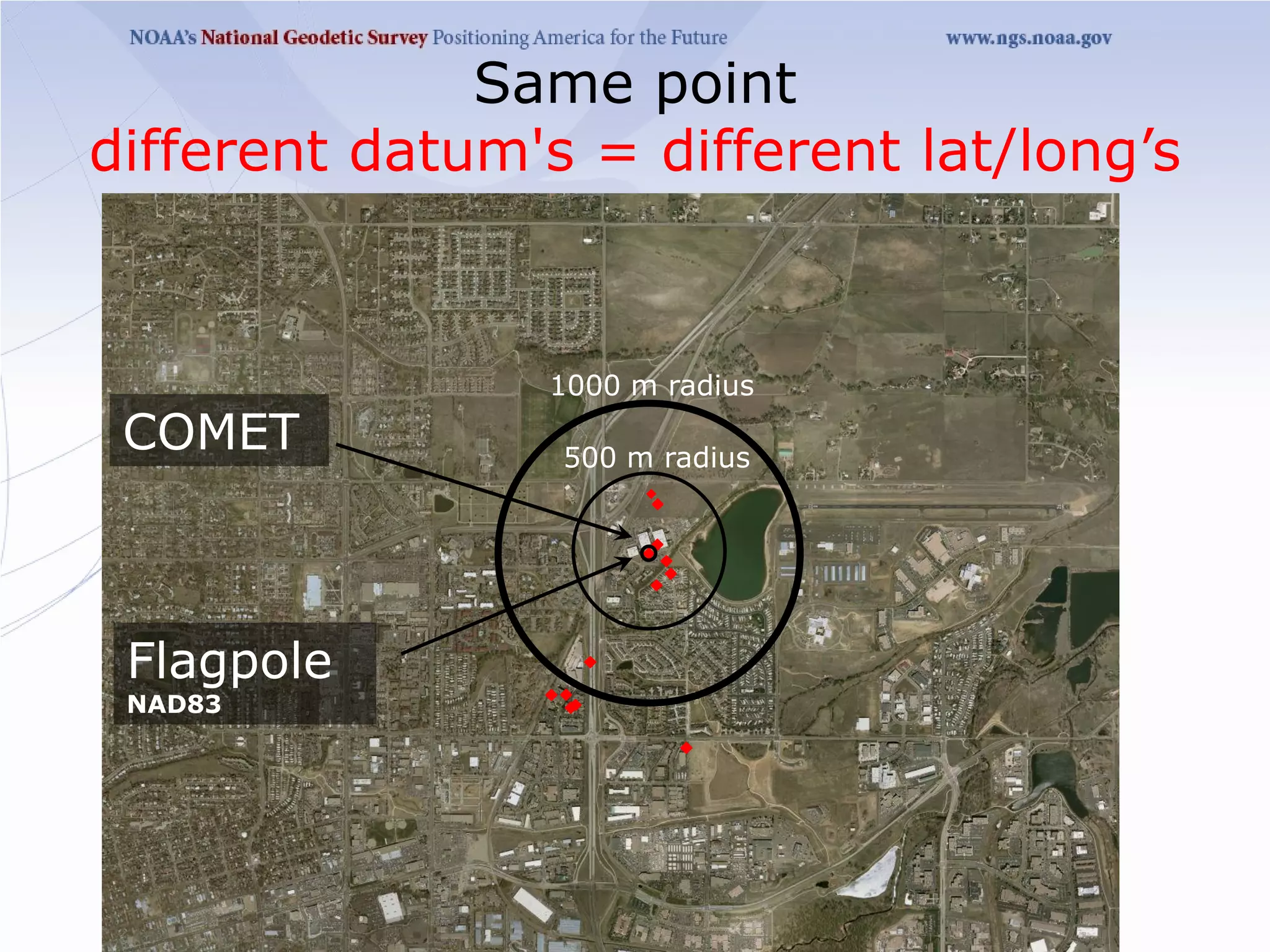 Same point
different datum's = different lat/long’s


                1000 m radius
 COMET           500 m radius




 Flagpole
 NAD83
 