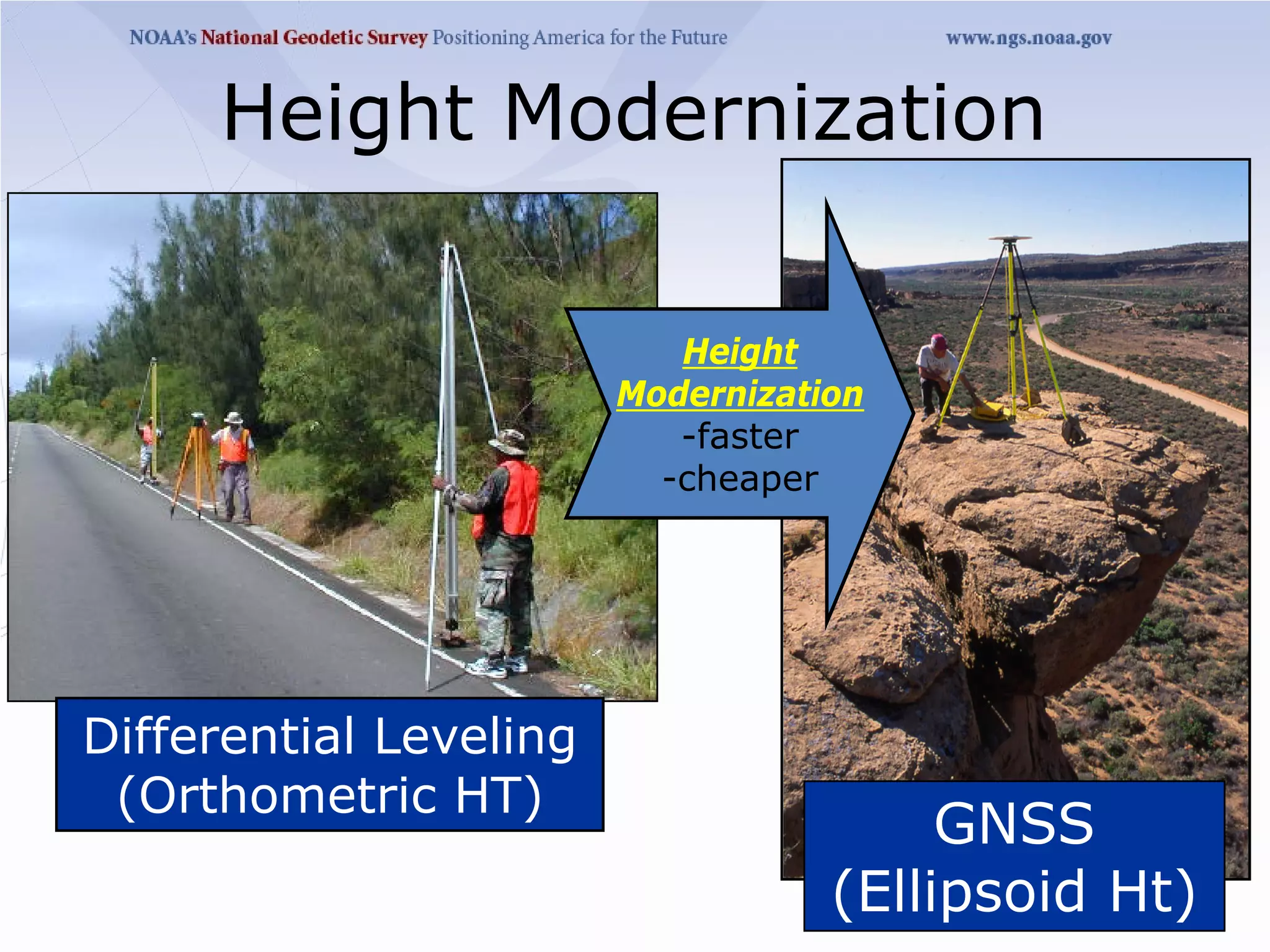 Height Modernization

                           Height
                        Modernization
                           -faster
                          -cheaper




Differential Leveling
 (Orthometric HT)
                                        GNSS
                                   (Ellipsoid Ht)
 