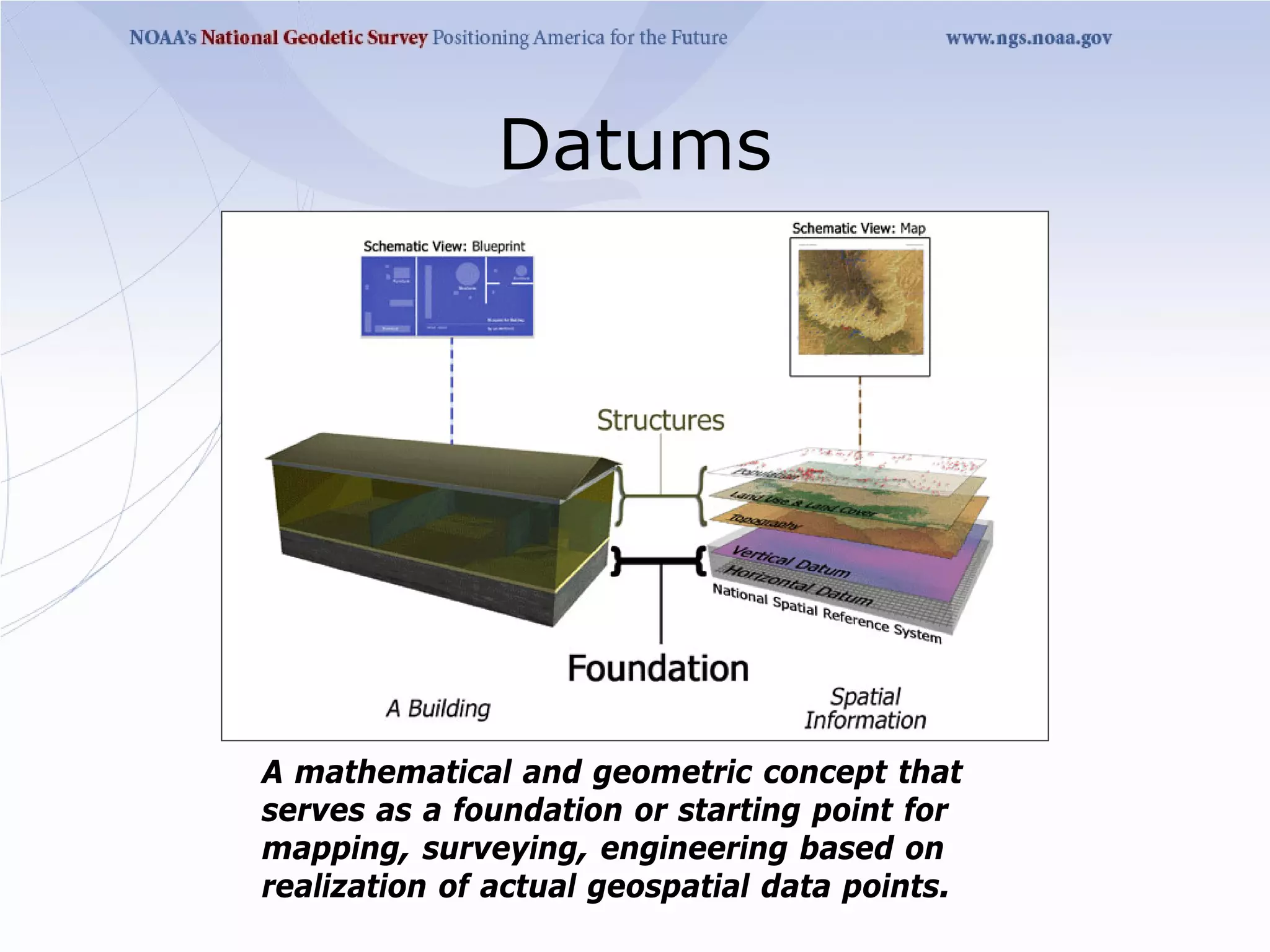 Datums




A mathematical and geometric concept that
serves as a foundation or starting point for
mapping, surveying, engineering based on
realization of actual geospatial data points.
 