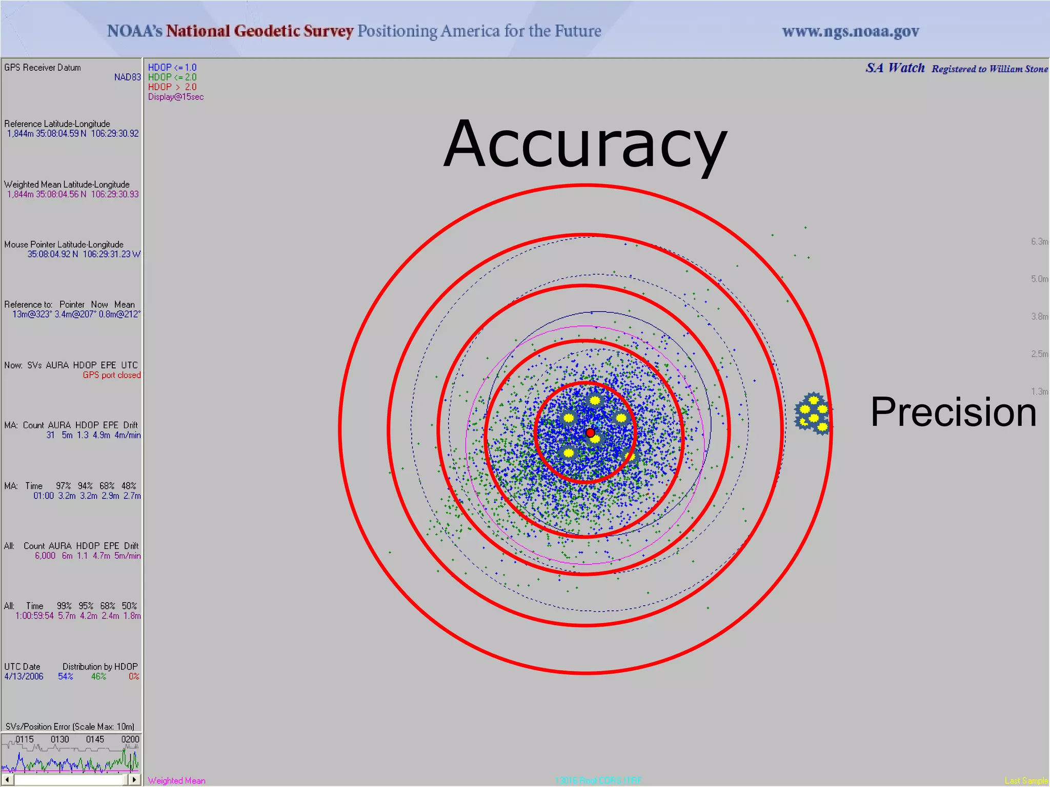 Accuracy



           Precision
 