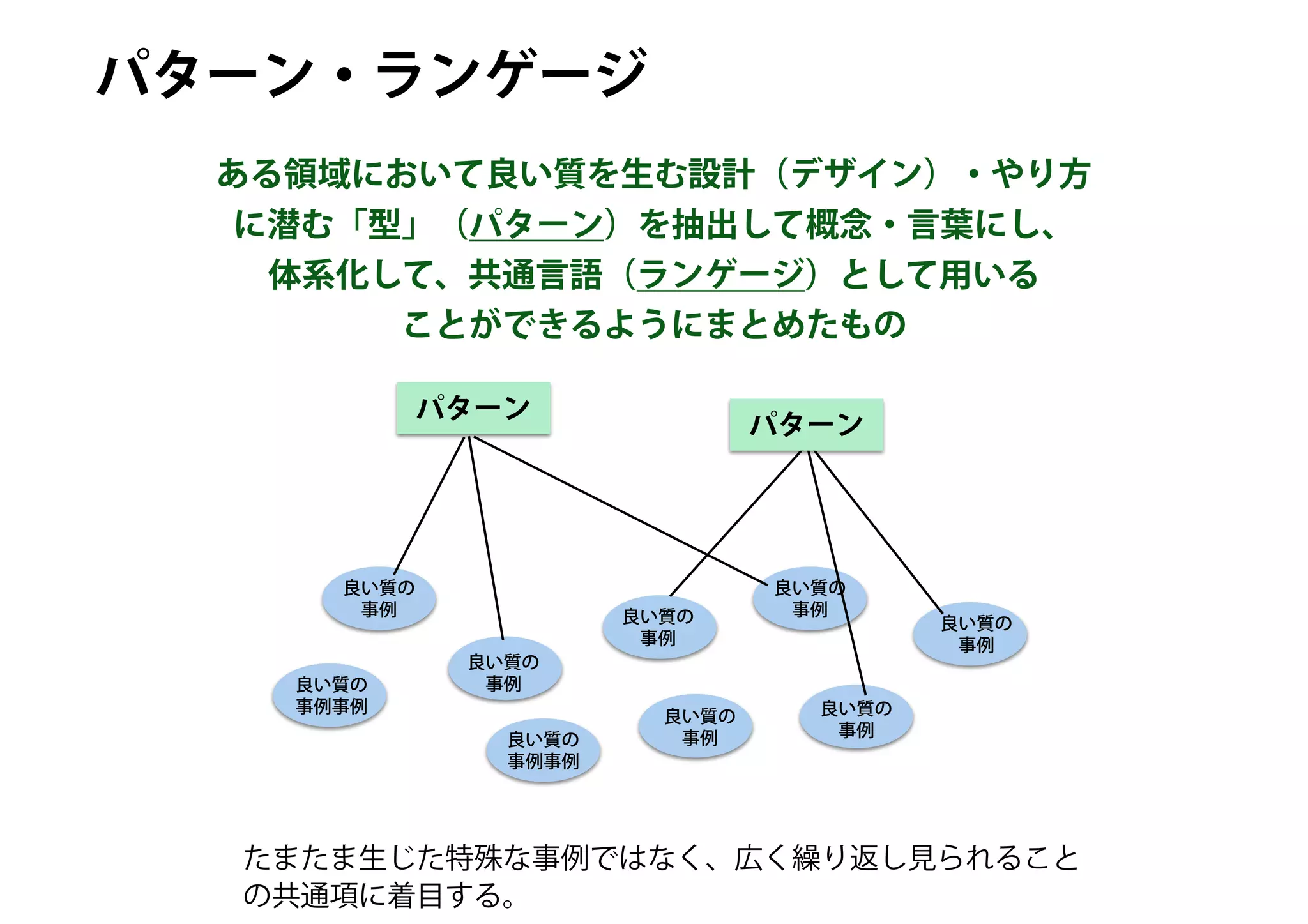 パタン・ランゲージ 環境設計の手引 | 1STSSS.COM