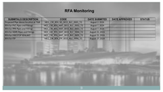 Chart Monitor Rfa pls&fp_weekly accomplishment report no. 01.pptx
