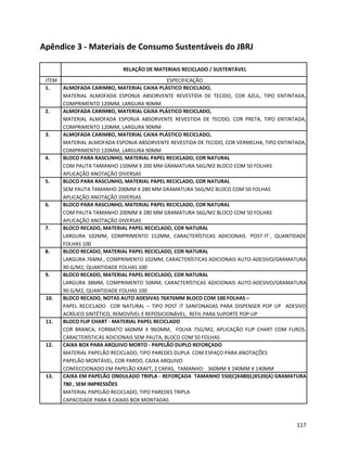 Apêndice 3 - Materiais de Consumo Sustentáveis do JBRJ
RELAÇÃO DE MATERIAIS RECICLADO / SUSTENTÁVEL
ITEM ESPECIFICAÇÃO
1. ALMOFADA CARIMBO, MATERIAL CAIXA PLÁSTICO RECICLADO,
MATERIAL ALMOFADA ESPONJA ABSORVENTE REVESTIDA DE TECIDO, COR AZUL, TIPO ENTINTADA,
COMPRIMENTO 120MM, LARGURA 90MM
2. ALMOFADA CARIMBO, MATERIAL CAIXA PLÁSTICO RECICLADO,
MATERIAL ALMOFADA ESPONJA ABSORVENTE REVESTIDA DE TECIDO, COR PRETA, TIPO ENTINTADA,
COMPRIMENTO 120MM, LARGURA 90MM
3. ALMOFADA CARIMBO, MATERIAL CAIXA PLÁSTICO RECICLADO,
MATERIAL ALMOFADA ESPONJA ABSORVENTE REVESTIDA DE TECIDO, COR VERMELHA, TIPO ENTINTADA,
COMPRIMENTO 120MM, LARGURA 90MM
4. BLOCO PARA RASCUNHO, MATERIAL PAPEL RECICLADO, COR NATURAL
COM PAUTA TAMANHO 150MM X 200 MM GRAMATURA 56G/M2 BLOCO COM 50 FOLHAS
APLICAÇÃO ANOTAÇÃO DIVERSAS
5. BLOCO PARA RASCUNHO, MATERIAL PAPEL RECICLADO, COR NATURAL
SEM PAUTA TAMANHO 200MM X 280 MM GRAMATURA 56G/M2 BLOCO COM 50 FOLHAS
APLICAÇÃO ANOTAÇÃO DIVERSAS
6. BLOCO PARA RASCUNHO, MATERIAL PAPEL RECICLADO, COR NATURAL
COM PAUTA TAMANHO 200MM X 280 MM GRAMATURA 56G/M2 BLOCO COM 50 FOLHAS
APLICAÇÃO ANOTAÇÃO DIVERSAS
7. BLOCO RECADO, MATERIAL PAPEL RECICLADO, COR NATURAL
LARGURA 102MM, COMPRIMENTO 152MM, CARACTERÍSTICAS ADICIONAIS ´POST-IT´, QUANTIDADE
FOLHAS 100
8. BLOCO RECADO, MATERIAL PAPEL RECICLADO, COR NATURAL
LARGURA 76MM., COMPRIMENTO 102MM, CARACTERÍSTICAS ADICIONAIS AUTO-ADESIVO/GRAMATURA
90 G/M2, QUANTIDADE FOLHAS 100
9. BLOCO RECADO, MATERIAL PAPEL RECICLADO, COR NATURAL
LARGURA 38MM, COMPRIMENTO 50MM, CARACTERÍSTICAS ADICIONAIS AUTO-ADESIVO/GRAMATURA
90 G/M2, QUANTIDADE FOLHAS 100
10. BLOCO RECADO, NOTAS AUTO ADESIVAS 76X76MM BLOCO COM 100 FOLHAS –
PAPEL RECICLADO COR NATURAL – TIPO POST IT SANFONADAS PARA DISPENSER POP UP ADESIVO
ACRÍLICO SINTÉTICO, REMOVÍVEL E REPOSICIONÁVEL, REFIL PARA SUPORTE POP-UP
11. BLOCO FLIP CHART - MATERIAL PAPEL RECICLADO
COR BRANCA, FORMATO 660MM X 96OMM, FOLHA 75G/M2, APLICAÇÃO FLIP CHART COM FUROS,
CARACTERÍSTICAS ADICIONAIS SEM PAUTA, BLOCO COM 50 FOLHAS
12. CAIXA BOX PARA ARQUIVO MORTO - PAPELÃO DUPLO REFORÇADO
MATERIAL PAPELÃO RECICLADO, TIPO PAREDES DUPLA COM ESPAÇO PARA ANOTAÇÕES
PAPELÃO MONTÁVEL, COR PARDO, CAIXA ARQUIVO
CONFECCIONADO EM PAPELÃO KRAFT, 2 CAPAS, TAMANHO: 360MM X 240MM X 140MM
13. CAIXA EM PAPELÃO ONDULADO TRIPLA - REFORÇADA TAMANHO 550(C)X480(L)X520(A) GRAMATURA
780 , SEM IMPRESSÕES
MATERIAL PAPELÃO RECICLADO, TIPO PAREDES TRIPLA
CAPACIDADE PARA 8 CAIXAS BOX MONTADAS
117
 