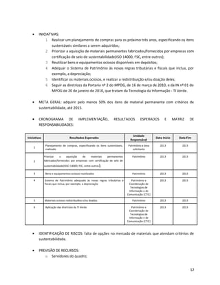 • INICIATIVAS:
1 Realizar um planejamento de compras para os próximo três anos, especificando os itens
sustentáveis similares a serem adquiridos;
2 Priorizar a aquisição de materiais permanentes fabricados/fornecidos por empresas com
certificação de selo de sustentabilidade(ISO 14000, FSC, entre outros);
3 Reutilizar bens e equipamentos ociosos disponíveis em depósitos;
4 Adequar o Sistema de Patrimônio às novas regras tributárias e fiscais que inclua, por
exemplo, a depreciação;
5 Identificar os materiais ociosos, e realizar a redistribuição e/ou doação deles;
6 Seguir as diretrizes da Portaria nº 2 do MPOG, de 16 de março de 2010, e da IN nº 01 do
MPOG de 20 de janeiro de 2010, que tratam da Tecnologia da Informação - TI Verde.
• META GERAL: adquirir pelo menos 50% dos itens de material permanente com critérios de
sustentabilidade, até 2015.
• CRONOGRAMA DE IMPLEMENTAÇÃO, RESULTADOS ESPERADOS E MATRIZ DE
RESPONSABILIDADES:
Iniciativas Resultados Esperados
Unidade
Responsável
Data Início Data Fim
1
Planejamento de compras, especificando os itens sustentáveis,
realizado
Patrimônio e área
solicitante
2013 2015
2
Priorizar a aquisição de materiais permanentes
fabricados/fornecidos por empresas com certificação de selo de
sustentabilidade(ISSO 14000, FSC, entre outros);
Patrimônio 2013 2015
3 Bens e equipamentos ociosos reutilizados Patrimônio 2013 2015
4 Sistema de Patrimônio adequado às novas regras tributárias e
fiscais que inclua, por exemplo, a depreciação
Patrimônio e
Coordenação de
Tecnologias de
Informação e de
Comunicação (CTIC)
2013 2015
5 Materiais ociosos redistribuídos e/ou doados Patrimônio 2013 2015
6 Aplicação das diretrizes da TI Verde Patrimônio e
Coordenação de
Tecnologias de
Informação e de
Comunicação (CTIC)
2013 2015
• IDENTIFICAÇÃO DE RISCOS: falta de opções no mercado de materiais que atendam critérios de
sustentabilidade.
• PREVISÃO DE RECURSOS:
o Servidores do quadro;
12
 