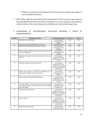 18 Adequar os banheiros da instituição para uso de chuveiros para aqueles que chegam ao
local de trabalho de bicicleta.
• META GERAL: 100% da manutenção predial, incluindo obras e reformas, deverá seguir diretrizes
de sustentabilidade observando as metas racionalização de consumo de água, energia elétrica e
coleta de resíduos, bem como a obtenção de certificação selo verde predial a longo prazo.
• CRONOGRAMA DE IMPLEMENTAÇÃO, RESULTADOS ESPERADOS E MATRIZ DE
RESPONSABILIDADES:
Iniciativas Resultados Esperados Unidade Responsável Data Início Data Fim
1 Planejamento de obras realizado Coordenação de
Restauração e Obras
(CROMA)
2013 2015
2 Rotinas de manutenção predial preventiva realizadas Manutenção Predial 2013 2015
3 Diagnóstico para implantação de Bicicletários realizado Coordenação de
Restauração e Obras
(CROMA)
2013 2014
4 Materiais duráveis, certificados e sustentáveis utilizados nas obras
e serviços de engenharia
Coordenação de
Restauração e Obras
(CROMA)
2013 2015
5 Desperdício de materiais na manutenção predial e nas reformas
reduzido
Coordenação de
Restauração e Obras
(CROMA) e Manutenção
Predial
2013 2015
6 Estudo de viabilidade do teto verde realizado Coordenação de
Restauração e Obras
(CROMA) e Coordenação
de Conservação da Área
Verde (CCAV)
2014 2015
7 Resíduos não perigosos de reformas destinados para as
cooperativas de catadores de material reciclável
Coordenação de
Restauração e Obras
(CROMA)
2013 2014
8 Resíduos perigosos adequadamente destinados Coordenação de
Restauração e Obras
(CROMA) e Manutenção
Predial
2015 2015
9 Certificação ABNT ou outras para materiais e serviços de obra
como padrão, inclusive, nos editais licitatórios para contratação
de serviços exigida
Coordenação de
Restauração e Obras
(CROMA) e CRL
2013 2015
10 Estudo de viabilidade realizado Coordenação de
Restauração e Obras
(CROMA) e Coordenação
de Conservação da Área
Verde (CCAV)
2013 2015
11 Estudo realizado Coordenação de
Restauração e Obras
(CROMA) e Coordenação
de Conservação da Área
Verde (CCAV)
2013 2015
12 Espaço adequado à NBR 9050 Coordenação de
Restauração e Obras
2013 2015
14
 
