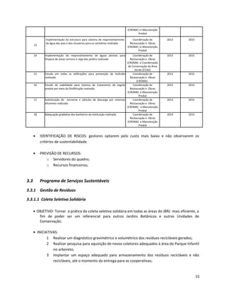 (CROMA ) e Manutenção
Predial
13
Implementação da estrutura para sistema de reaproveitamento
da água das pias e dos chuveiros para os sanitários realizada
Coordenação de
Restauração e Obras
(CROMA ) e Manutenção
Predial
2013 2015
14 Implementação do reaproveitamento de águas pluviais para
limpeza de áreas comuns e rega dos jardins realizado
Coordenação de
Restauração e Obras
(CROMA) e Coordenação
de Conservação da Área
Verde (CCAV)
2013 2015
15 Estudo em todas as edificações para prevenção de incêndio
realizado
Coordenação de
Restauração e Obras
(CROMA)
2013 2015
16 Estudo de viabilidade para sistema de tratamento de esgoto
predial por meio da fitofiltração realizado
Coordenação de
Restauração e Obras
(CROMA) e Manutenção
Predial
2013 2015
17 Substituição de torneiras e válvulas de descarga por sistemas
eficientes realizada
Coordenação de
Restauração e Obras
(CROMA) e Manutenção
Predial
2013 2015
18 Adequação gradativa dos banheiros da instituição realizada Coordenação de
Restauração e Obras
(CROMA) e Manutenção
Predial
2014 2015
• IDENTIFICAÇÃO DE RISCOS: gestores optarem pelo custo mais baixo e não observarem os
critérios de sustentabilidade.
• PREVISÃO DE RECURSOS:
o Servidores do quadro;
o Recursos financeiros;
3.3 Programa de Serviços Sustentáveis
3.3.1 Gestão de Resíduos
3.3.1.1 Coleta Seletiva Solidária
• OBJETIVO: Tornar a prática da coleta seletiva solidária em todas as áreas do JBRJ mais eficiente, a
fim de poder ser um referencial para outros Jardins Botânicos e outras Unidades de
Conservação.
• INICIATIVAS:
1 Realizar um diagnóstico gravimétrico e volumétrico dos resíduos recicláveis gerados;
2 Realizar pesquisa para aquisição de novos coletores adequados à área do Parque Infantil
no arboreto;
3 Implantar um espaço adequado para armazenamento dos resíduos recicláveis e não
recicláveis, até o momento da entrega para as cooperativas;
15
 