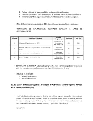 2 Publicar o Manual de Segurança Básica nos Laboratórios de Pesquisa;
3 Treinar os usuários dos laboratórios quanto ao manuseio seguro de produtos químicos;
4 Implementar práticas seguras de armazenamento e descarte de resíduos perigosos.
• META GERAL: Implementar a gestão de 100% dos resíduos perigosos de forma responsável.
• CRONOGRAMA DE IMPLEMENTAÇÃO, RESULTADOS ESPERADOS E MATRIZ DE
RESPONSABILIDADES:
Inciativas Resultados Esperados
Unidade
Responsável
Data Início Data Fim
1 Adequação da logística reversa em 100%
Coordenação de
Conservação da
Área Verde (CCAV)
2013 2015
2
Publicação do Manual de Segurança Básica nos Laboratórios da
DIPEQ
Diretoria de
Pesquisa (DIPEQ)
2013 2013
3 Treinamento de 100% dos usuários, anualmente
Diretoria de
Pesquisa (DIPEQ)
2013 2014
4 Eliminar em 100% o descarte inadequado
Diretoria de
Pesquisa (DIPEQ)
2013 2014
• IDENTIFICAÇÃO DE RISCOS: A substituição por produtos mais econômicos pode ser prejudicada
pelo alto custo, conscientização dos usuários, disponibilidade de mão de obra.
• PREVISÃO DE RECURSOS:
o Servidores do quadro;
o Recursos financeiros.
3.3.1.3 Gestão de Resíduos Vegetais e Reciclagem de Nutrientes e Matéria Orgânica da Área
Verde do JBRJ (Compostagem)
• OBJETIVO: Coletar, triar, processar e destinar os resíduos vegetais produzidos no manejo de
cultivo das plantas e substratos para produção de mudas nativas no horto florestal, além de
favorecer a reciclagem de material orgânico e nutrientes, e tratar os resíduos vegetais de acordo
com a legislação vigente para resíduos classe II A - não inertes (NBR 10.004).
• INICIATIVAS:
17
 