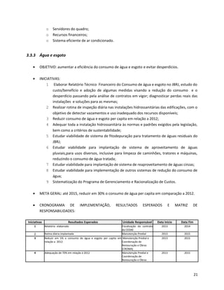 o Servidores do quadro;
o Recursos financeiros;
o Sistema eficiente de ar condicionado.
3.3.3 Água e esgoto
• OBJETIVO: aumentar a eficiência do consumo de água e esgoto e evitar desperdícios.
• INICIATIVAS:
1 Elaborar Relatório Técnico Financeiro do Consumo de água e esgoto no JBRJ, estudo do
custo/benefício e adoção de algumas medidas visando a redução do consumo e o
desperdício passando pela análise de contratos em vigor; diagnosticar perdas reais das
instalações e soluções para as mesmas;
2 Realizar rotina de inspeção diária nas instalações hidrossanitárias das edificações, com o
objetivo de detectar vazamentos e uso inadequado dos recursos disponíveis;
3 Reduzir consumo de água e esgoto per capita em relação a 2012;
4 Adequar toda a instalação hidrossanitária às normas e padrões exigidos pela legislação,
bem como a critérios de sustentabilidade;
5 Estudar viabilidade de sistema de fitodepuração para tratamento de águas residuais do
JBRJ;
6 Estudar viabilidade para implantação de sistema de aproveitamento de águas
pluviais,para usos diversos, inclusive para limpeza de caminhões, tratores e máquinas,
reduzindo o consumo de água tratada;
7 Estudar viabilidade para implantação de sistema de reaproveitamento de águas cinzas;
8 Estudar viabilidade para implementação de outros sistemas de redução do consumo de
água;
9 Sistematização do Programa de Gerenciamento e Racionalização de Custos.
• META GERAL: até 2015, reduzir em 30% o consumo de água per capita em comparação a 2012.
• CRONOGRAMA DE IMPLEMENTAÇÃO, RESULTADOS ESPERADOS E MATRIZ DE
RESPONSABILIDADES:
Iniciativas Resultados Esperados Unidade Responsável Data Início Data Fim
1 Relatório elaborado Fiscalização do contrato
da CEDAE
2013 2014
2 Rotina diária implantada Manutenção Predial 2013 2015
3 Reduzir em 5% o consumo de água e esgoto per capita em
relação a 2012.
Manutenção Predial e
Coordenação de
Restauração e Obras
(CROMA)
2013 2015
4 Adequação de 70% em relação à 2012 Manutenção Predial e
Coordenação de
Restauração e Obras
2013 2015
21
 