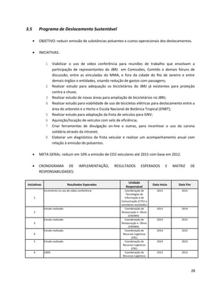 3.5 Programa de Deslocamento Sustentável
• OBJETIVO: reduzir emissão de substâncias poluentes e custos operacionais dos deslocamentos.
• INICIATIVAS:
1 Viabilizar o uso de vídeo conferência para reuniões de trabalho que envolvam a
participação de representantes do JBRJ em Comissões, Comitês e demais fóruns de
discussão, entre as vinculadas do MMA, e fora da cidade do Rio de Janeiro e entre
demais órgãos e entidades, visando redução de gastos com passagens;
2 Realizar estudo para adequação os bicicletários do JBRJ já existentes para proteção
contra a chuva;
3 Realizar estudo de novas áreas para ampliação de bicicletários no JBRJ;
4 Realizar estudo para viabilidade de uso de bicicletas elétricas para deslocamento entre a
área do arboreto e o Horto e Escola Nacional de Botânica Tropical (ENBT);
5 Realizar estudo para adaptação da frota de veículos para GNV;
6 Aquisição/locação de veículos com selo de eficiência;
7 Criar ferramentas de divulgação on-line e outras, para incentivar o uso da carona
solidária através da intranet;
8 Elaborar um diagnóstico da frota veicular e realizar um acompanhamento anual com
relação à emissão de poluentes.
• META GERAL: reduzir em 10% a emissão de CO2 veiculares até 2015 com base em 2012.
• CRONOGRAMA DE IMPLEMENTAÇÃO, RESULTADOS ESPERADOS E MATRIZ DE
RESPONSABILIDADES:
Iniciativas Resultados Esperados
Unidade
Responsável
Data Início Data Fim
1
Incremento no uso de vídeo-conferência Coordenação de
Tecnologias de
Informação e de
Comunicação (CTIC) e
servidores envolvidos
2013 2015
2
Estudo realizado Coordenação de
Restauração e Obras
(CROMA)
2013 2014
3
Estudo realizado Coordenação de
Restauração e Obras
(CROMA)
2014 2015
4
Estudo realizado Coordenação de
Recursos Logísticos
(CRL)
2014 2015
5 Estudo realizado Coordenação de
Recursos Logísticos
(CRL)
2014 2015
6 100% Coordenação de
Recursos Logísticos
2013 2015
28
 