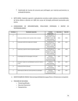 7 Substituição de insumos de consumo para jardinagem, por materiais permanentes na
produção de plantas.
• META GERAL: Implantar e garantir a aplicação dos conceitos e ações relativas à sustentabilidade,
de forma efetiva e eficiente em 100% dos cursos de formação profissional promovidos pelo
Centro.
• CRONOGRAMA DE IMPLEMENTAÇÃO, RESULTADOS ESPERADOS E MATRIZ DE
RESPONSABILIDADES:
Iniciativas Resultados Esperados Unidade
Responsável
Data Início Data Fim
1
Estudo para telhados verdes / paredes verdes realizado
Coordenação de
Restauração e Obras
(CROMA) e Centro de
Responsabilidade
Socioambiental (CRS)
2014 2015
2 Estudo para sistema de energia solar realizado Coordenação de
Restauração e Obras
(CROMA) e Centro de
Responsabilidade
Socioambiental (CRS)
2014 2015
3 Estudo para criação de sistema de wetland realizado Coordenação de
Restauração e Obras
(CROMA) e Centro de
Responsabilidade
Socioambiental (CRS)
2013 2014
4 Compostagem/Vermicompostagem construídas Centro de
Responsabilidade
Socioambiental (CRS)
e Manutenção Predial
2013 2014
5 Conceitos e noções de sustentabilidade inseridos em todos os
cursos
Centro de
Responsabilidade
Socioambiental (CRS)
2013 2015
6 Confecção de blocos efetivada Centro de
Responsabilidade
Socioambiental (CRS)
2013 2015
7 Substituição de 100% dos insumos possíveis na jardinagem Centro de
Responsabilidade
Socioambiental (CRS)
2013 2015
• IDENTIFICAÇÃO DE RISCOS: falta de disponibilidade de espaço físico e infraestrutura compatível.
• PREVISÃO DE RECURSOS:
o Pessoal qualificado;
o Recursos financeiros;
o Equipamentos.
35
 