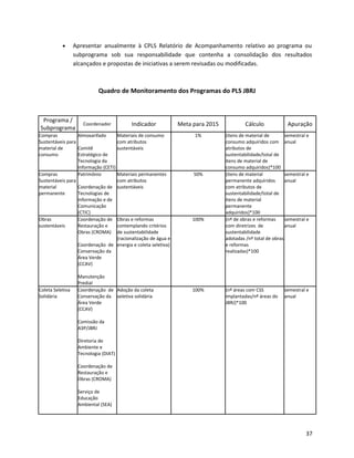 • Apresentar anualmente à CPLS Relatório de Acompanhamento relativo ao programa ou
subprograma sob sua responsabilidade que contenha a consolidação dos resultados
alcançados e propostas de iniciativas a serem revisadas ou modificadas.
Quadro de Monitoramento dos Programas do PLS JBRJ
Programa /
Subprograma
Coordenador Indicador Meta para 2015 Cálculo Apuração
Compras
Sustentáveis para
material de
consumo
Almoxarifado
Comitê
Estratégico de
Tecnologia da
Informação (CETI)
Materiais de consumo
com atributos
sustentáveis
1% (itens de material de
consumo adquiridos com
atributos de
sustentabilidade/total de
itens de material de
consumo adquiridos)*100
semestral e
anual
Compras
Sustentáveis para
material
permanente
Patrimônio
Coordenação de
Tecnologias de
Informação e de
Comunicação
(CTIC)
Materiais permanentes
com atributos
sustentáveis
50% (itens de material
permanente adquiridos
com atributos de
sustentabilidade/total de
itens de material
permanente
adquiridos)*100
semestral e
anual
Obras
sustentáveis
Coordenação de
Restauração e
Obras (CROMA)
Coordenação de
Conservação da
Área Verde
(CCAV)
Manutenção
Predial
Obras e reformas
contemplando critérios
de sustentabilidade
(racionalização de água e
energia e coleta seletiva)
100% (nº de obras e reformas
com diretrizes de
sustentabilidade
adotadas /nº total de obras
e reformas
realizadas)*100
semestral e
anual
Coleta Seletiva
Solidária
Coordenação de
Conservação da
Área Verde
(CCAV)
Comissão da
A3P/JBRJ
Diretoria de
Ambiente e
Tecnologia (DIAT)
Coordenação de
Restauração e
Obras (CROMA)
Serviço de
Educação
Ambiental (SEA)
Adoção da coleta
seletiva solidária
100% (nº áreas com CSS
implantadas/nº áreas do
JBRJ)*100
semestral e
anual
37
 