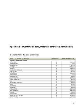 Apêndice 1 – Inventário de bens, materiais, contratos e obras do JBRJ
1. Levantamento dos bens patrimoniais
Grupo / Material / Descrição Em estoque Totalizador Estoque R$
Grupo 04 – Aparelhos de Medição
ALTÍMETRO 8 34.899,40
AMPERIMETRO 1 0,01
ANEMOMETRO 1 293,70
BALANÇA 27 29.882,75
BUSSOLA 5 2.344,11
CALIBRADOR DE PNEUS 1 719,00
CLINOMETRO 3 963,00
DATALOGGER 3 1.650,00
DENDOMETRO 1 62,15
DENSIÔMETRO 1 228,00
DINAMÔMETRO 2 2.579,00
FITA DE DIÂMETRO 3 381,30
GPS 22 20.930,35
MEDIDOR DE UMIDADE 2 440,00
MIRAS 2 337,00
MULTITESTE 2 165,00
OXÍMETRO 1 250,00
PAQUIMETRO 7 2.277,11
PENETROMETRO 1 1.414,00
PESSOLA 2 450,00
PSICOMETRO 2 11.739,00
QUANTUM RADIÔMETRO 1 2.000,00
REFRATÔMETRO 3 2.333,70
42
 