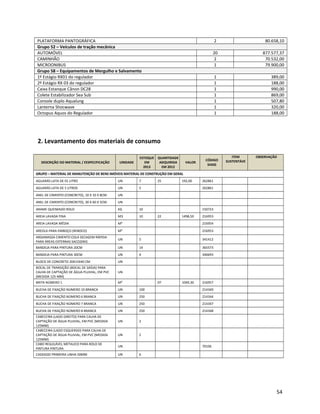 PLATAFORMA PANTOGRÁFICA 2 80.658,10
Grupo 52 – Veículos de tração mecânica
AUTOMÓVEL 20 877.577,37
CAMINHÃO 2 70.532,00
MICROONIBUS 1 79.900,00
Grupo 58 – Equipamentos de Mergulho e Salvamento
1º Estágio RX01 do regulador 1 389,00
2º Estágio RX 03 do regulador 1 188,00
Caixa Estanque Cânon DC28 1 990,00
Colete Estabilizador Sea Sub 1 869,00
Console duplo Aqualung 1 507,80
Lanterna Shocwave 1 320,00
Octopus Aquos do Regulador 1 188,00
2. Levantamento dos materiais de consumo
DESCRIÇÃO DO MATERIAL / EESPECIFICAÇÃO UNIDADE
ESTOQUE
EM
2013
QUANTIDADE
ADQUIRIDA
EM 2012
VALOR
CÓDIGO
SIASG
ITEM
SUSTENTÁVE
OBSERVAÇÃO
GRUPO – MATERIAL DE MANUTENÇÃO DE BENS IMÓVEIS MATERIAL DE CONSTRUÇÃO EM GERAL
AGUARÁS LATA DE 01 LITRO UN 7 25 192,00 262861
AGUARÁS LATA DE 5 LITROS UN 5 262861
ANEL DE CIMENTO (CONCRETO), 10 X 10 X 8CM. UN
ANEL DE CIMENTO (CONCRETO), 30 X 60 X 5CM. UN
ARAME QUEIMADO ROLO KG 10 150723
AREIA LAVADA FINA M3 10 22 1498,50 216953
AREIA LAVADA MÉDIA M³ 216954
AREOLA PARA EMBOÇO (REBOCO) M³ 216953
ARGAMASSA CIMENTO COLA SECAGEM RÁPIDA
PARA ÁREAS EXTERNAS SACO20KG
UN 5 341412
BANDEJA PARA PINTURA 20CM UN 14 365573
BANDEJA PARA PINTURA 30CM UN 4 340693
BLOCO DE CONCRETO 20X15X40 CM UN
BOCAL DE TRANSIÇÃO (BOCAL DE SAÍDA) PARA
CALHA DE CAPTAÇÃO DE ÁGUA PLUVIAL, EM PVC
(MEDIDA 125 MM)
UN
BRITA NÚMERO 1 M³ 07 1049,30 216957
BUCHA DE FIXAÇÃO NÚMERO 10 BRANCA UN 100 214349
BUCHA DE FIXAÇÃO NÚMERO 6 BRANCA UN 250 214344
BUCHA DE FIXAÇÃO NÚMERO 7 BRANCA UN 250 214347
BUCHA DE FIXAÇÃO NÚMERO 8 BRANCA UN 250 214348
CABECEIRA (LADO DIREITO) PARA CALHA DE
CAPTAÇÃO DE ÁGUA PLUVIAL, EM PVC (MEDIDA
125MM)
UN 2
CABECEIRA (LADO ESQUERDO) PARA CALHA DE
CAPTAÇÃO DE ÁGUA PLUVIAL, EM PVC (MEDIDA
125MM)
UN 2
CABO REGULÁVEL METALICO PARA ROLO DE
PINTURA PINTURA
UN 70106
CADEADO PRIMEIRA LINHA 50MM UN 6
54
 