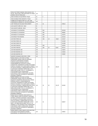 GRELHA DE FERRO FUNDIDO, COM CAIXILHO, 30 X
90 CM., ARTICULADA, COM CAPACIDADE DE CARGA
NORMAL PARA 30 TONELADAS.
UN
JOGO DE BROCA DE AÇO RÁPIDO 7 PEÇAS JG 7
JOGO DE BROCA PARA CONCRETO 7 PEÇAS JG
LAMBRI DE IPÊ TABACO COM 10 X 1 CM, COM
COMPRIMENTO MÍNIMO DE 3 METROS (MADEIRA)
M2
LIMA TRIANGULAR DELGADA PARA SERROTE UN 10 279613
LIXA CALAFATE GRÃO 100 - ROLO M
LIXA CALAFATE GRÃO 80 - ROLO M
LIXA MASSA N° 100 MADEIRA UN 450 234138
LIXA MASSA N° 120 MADEIRA UN 346 360665
LIXA MASSA N° 150 MADEIRA UN 450 313475
LIXA MASSA N° 80 MADEIRA UN 149 234136
LIXA PARA FERRO 100 UN 100 10 20,00 313527
LIXA PARA FERRO 120 UN 313528
LIXA PARA FERRO 150 UN 231508
LIXA PARA FERRO 60 UN 200 232463
LIXA PARA FERRO 80 UN 200 20 46,00 297215
LIXA PARA MADEIRA 100 UN 213815
LIXA PARA MADEIRA 120 UN 213810
LIXA PARA MADEIRA 150 UN 213807
MADERITE RESINADO 220X110CM 17MM UN
MASSA ACRILICA, LATA COM 18 LITROS,
COMPOSIÇÃO: RESINA A BASE DE DISPERSÃO
AQUOSA DE COPOLÍMEROS ESTIRENO-
ACRÍLICO,CARGAS MINERAIS INERTES E
HIDROCARBONETOS ALIFÁTICOS, GLICÓIS E
TENSOATIVOS. RENDIMENTO DE 60M2 POR DEMÃO.
PRAZO DE VALIDADE DE 02 (DOIS) ANOS A APARTIR
DA DATA DE ENTREGA. É OBRIGATÓRIO QUE ESTEJA
CLASSIFICADO CONFORME NORMA NBR 11.702
ABRIL/1992 DA ABNT TIPO 4.5.1. AS NORMAS E O
TIPO DEVERÃO ESTAR LITOGRAFADOS
DIRETAMENTE SOBRE A EMBALAGEM. SÓ SERÃO
ACEITAS TINTAS QUE ESTEJAM EM “CONFORMES”,
SEGUNDO O ABRAFATI.
UN 02 205,20
MASSA CORRIDA, LATA COM 18 LITROS,
COMPOSIÇÃO: RESINA A BASE DE DISPERSÃO
AQUOSA DE POLÍMEROS VINILICOS (PVA), CARGAS
MINERAIS INERTES E HIDROCARBONETOS
ALIFÁTICOS, RENDIMENTO DE 60M2 POR DEMÃO.
PRAZO DE VALIDADE DE 02 (DOIS) ANOS A APARTIR
DA DATA DE ENTREGA. É OBRIGATÓRIO QUE ESTEJA
CLASSIFICADO CONFORME NORMA NBR 11.702
ABRIL/1992 DA ABNT TIPO 4.5.2. AS NORMAS E O
TIPO DEVERÃO ESTAR LITOGRAFADOS
DIRETAMENTE SOBRE A EMBALAGEM. SÓ SERÃO
ACEITAS TINTAS QUE ESTEJAM EM “CONFORMES”,
SEGUNDO O ABRAFATI.
UN 19 02 101,70 223505
MASSA ÓLEO DE PRIMEIRA LINHA GALÃO 3,6
LITROS, MASSA A BASE DE SOLVENTE, APLICAÇÃO
INTERNE E EXTERNA DE MADEIRA E METAIS PRAZO
DE VALIDADE DE 02 (DOIS) ANOS A APARTIR DA
DATA DE ENTREGA. É OBRIGATÓRIO QUE ESTEJA
CLASSIFICADO CONFORME NORMA NBR 15.079 E
NBR 11.702 ABRIL/1992 DA ABNT TIPO 4.2.5. AS
NORMAS E O TIPO DEVERÃO ESTAR LITOGRAFADOS
DIRETAMENTE SOBRE A EMBALAGEM. SÓ SERÃO
ACEITAS TINTAS QUE ESTEJAM EM “CONFORMES”,
SEGUNDO O ABRAFATI.
UN 10 238237
MASSA PRONTA A BASE CIMENTO PORTLAND PARA
EXECUÇÃO DE REVESTIMENTO EXTERNO
(QUALIMASSA OU SIMILAR) SACO DE 50 KG
UN 150832
56
 